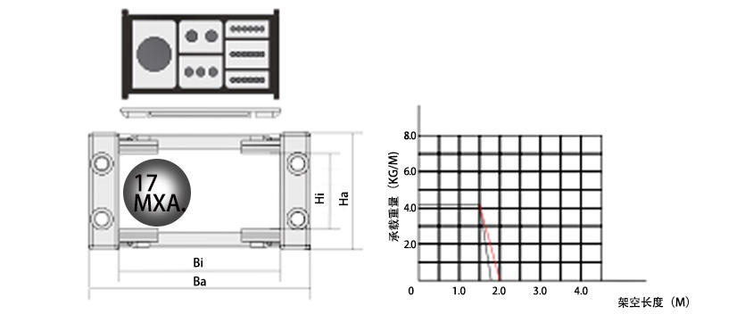 20系列強(qiáng)力型拖鏈參數(shù)表1