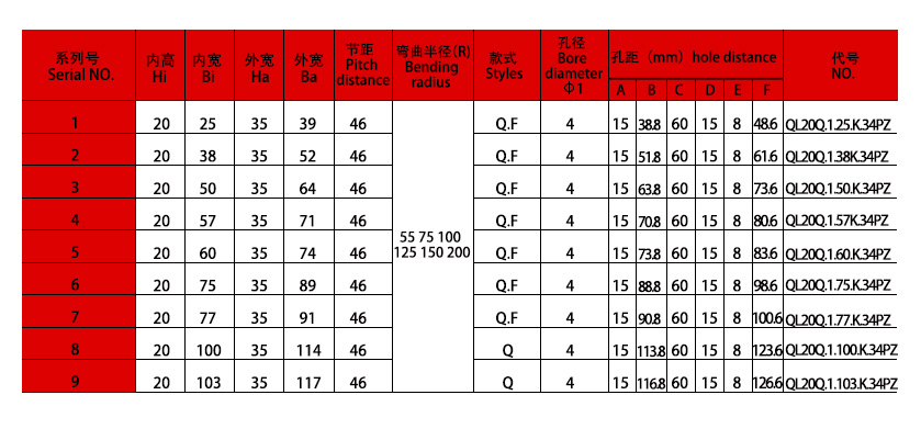 20系列強(qiáng)力型拖鏈規(guī)格表