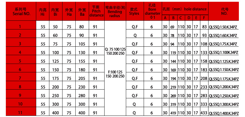 55系列強(qiáng)力型拖鏈規(guī)格表